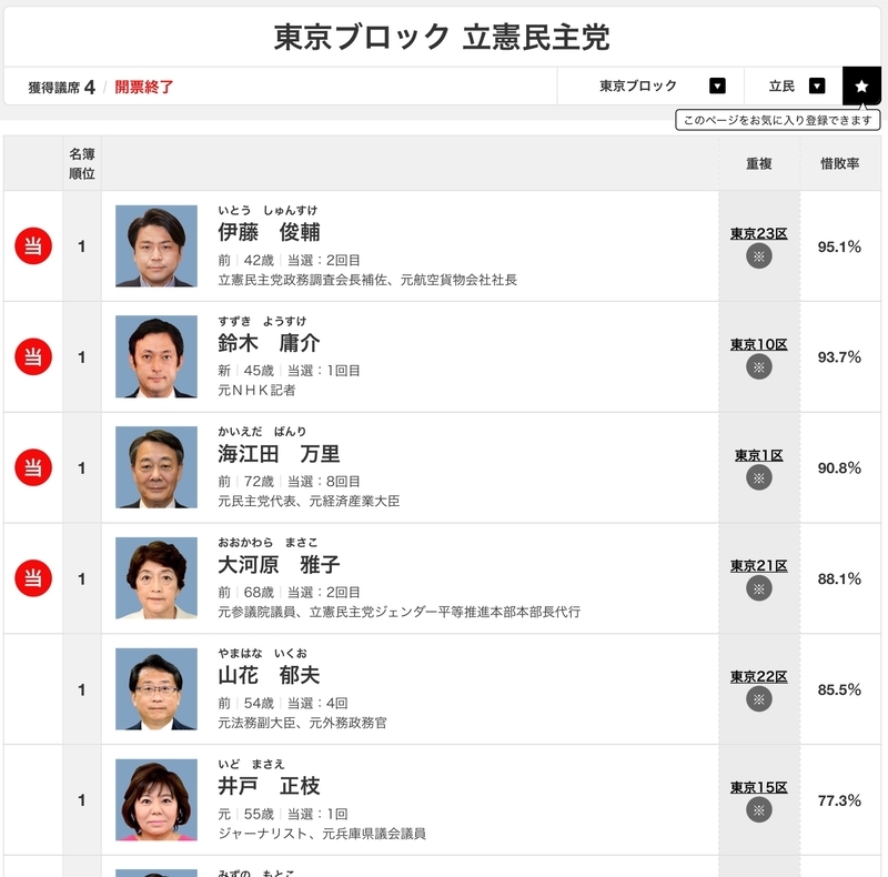 f:id:nakanocitizens:20211102133258j:plain