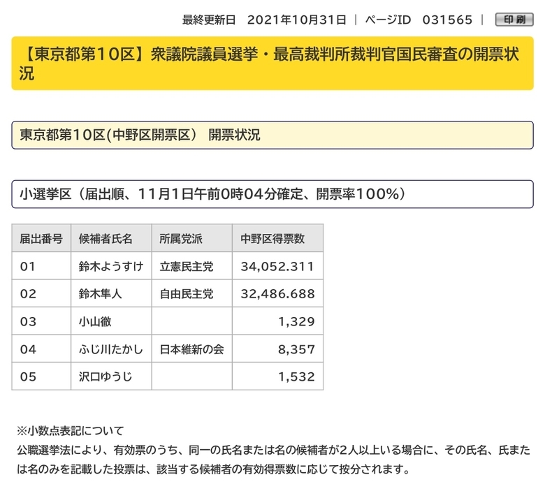 f:id:nakanocitizens:20211102134113j:plain