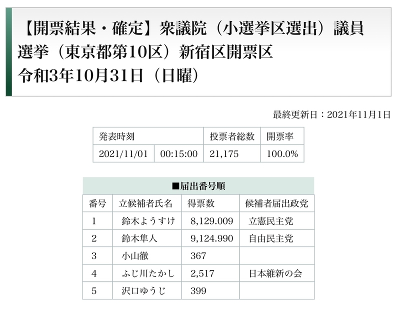 f:id:nakanocitizens:20211102134120j:plain