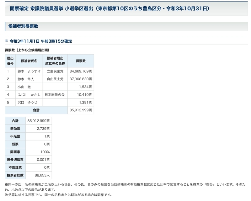 f:id:nakanocitizens:20211102134124j:plain