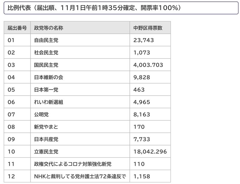 f:id:nakanocitizens:20211102150043j:plain