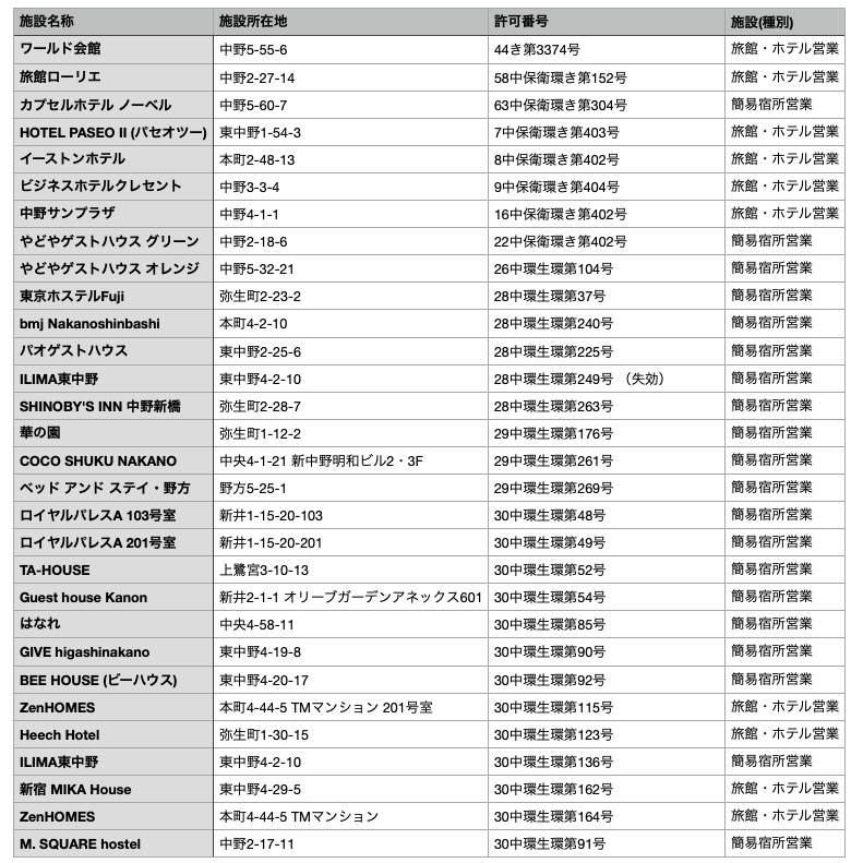 f:id:nakanocitizens:20220201143420j:plain