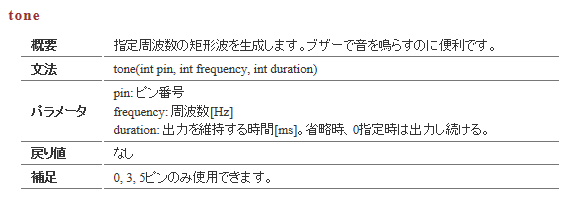 f:id:nakarobo:20181022225712p:plain