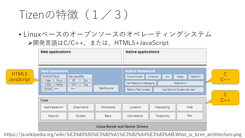 f:id:nakasho_dev:20170530012738p:plain f:id:nakasho_dev:20170530012738p:plain