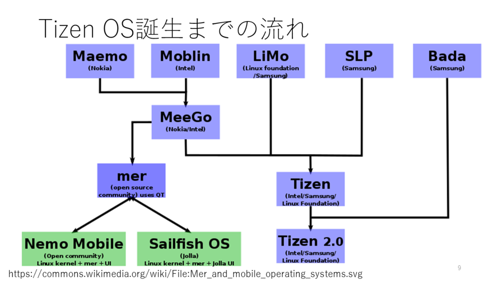 f:id:nakasho_dev:20170531235458p:plain f:id:nakasho_dev:20170531235458p:plain