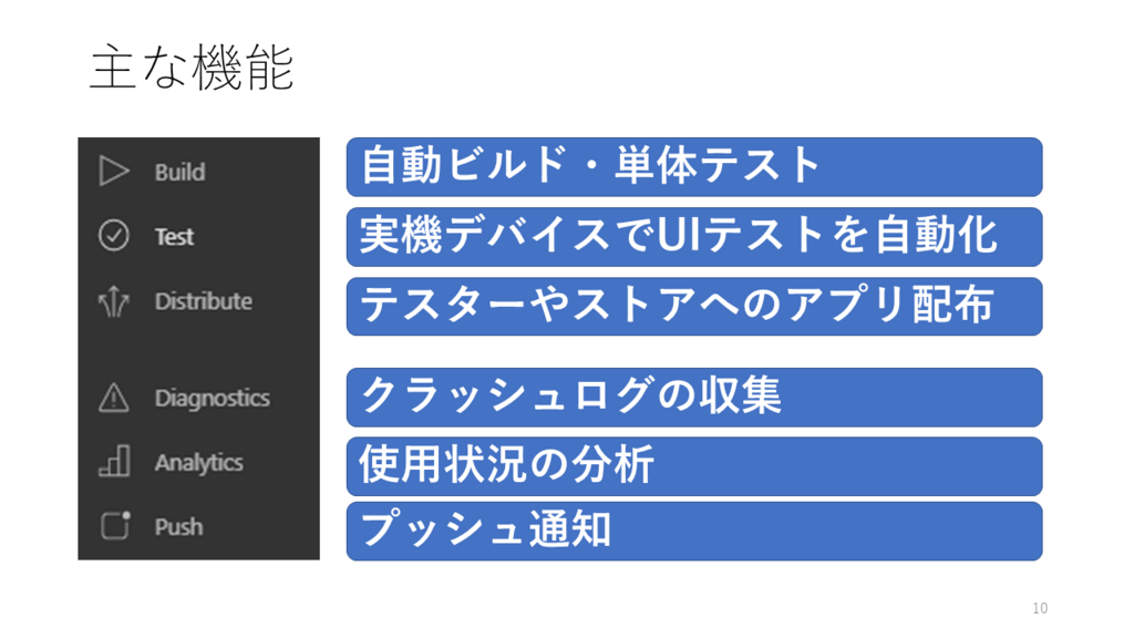 f:id:nakasho_dev:20180418001857p:plain f:id:nakasho_dev:20180418001857p:plain