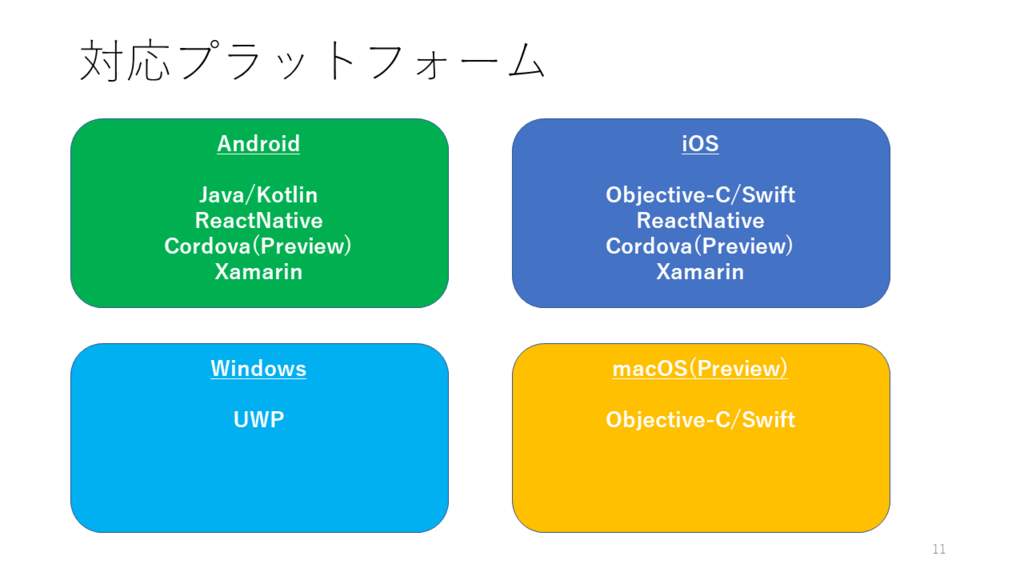 f:id:nakasho_dev:20180418002057p:plain f:id:nakasho_dev:20180418002057p:plain
