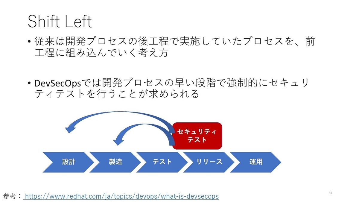 f:id:nakasho_dev:20200825013915j:plain