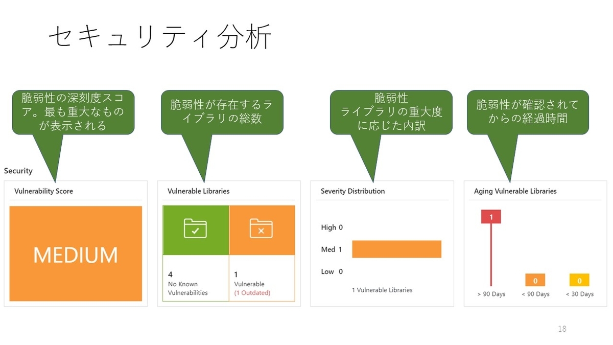 f:id:nakasho_dev:20200826001230j:plain