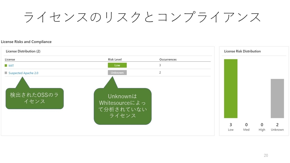 f:id:nakasho_dev:20200826001252j:plain
