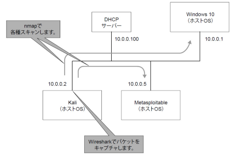 f:id:nakatatsu_com:20200519083938p:plain