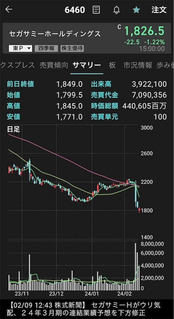 f:id:nakawake:20240214220512j:image