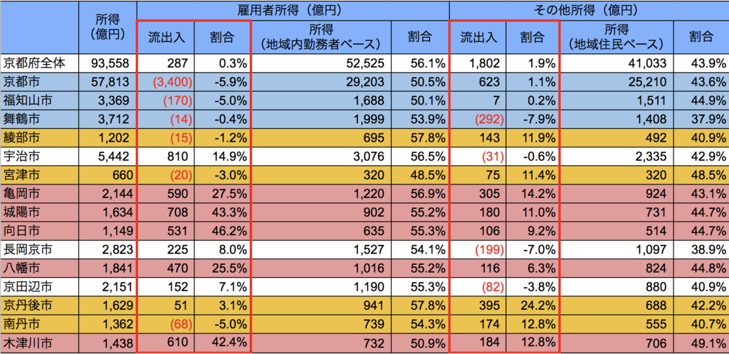 f:id:nakayamanarune:20180901142011p:plain