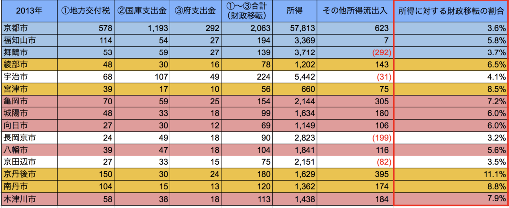 f:id:nakayamanarune:20180905074225p:plain