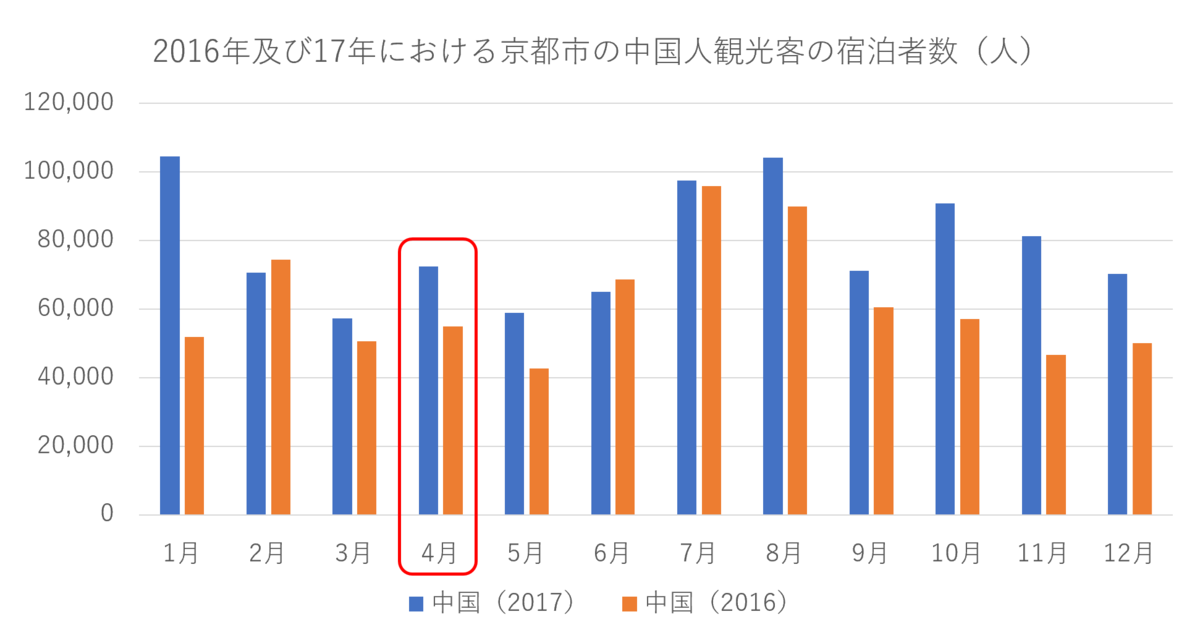 f:id:nakayamanarune:20190414201412p:plain