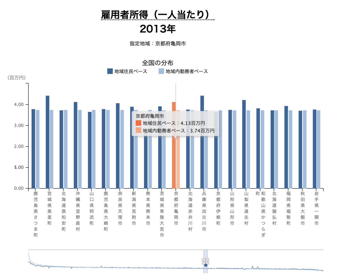 f:id:nakayamanarune:20190726004731p:plain