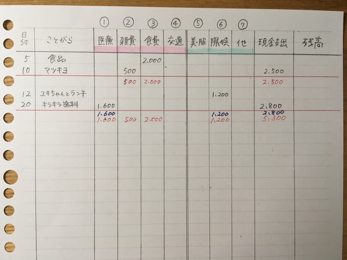 f:id:nakazumo:20190719153054j:plain