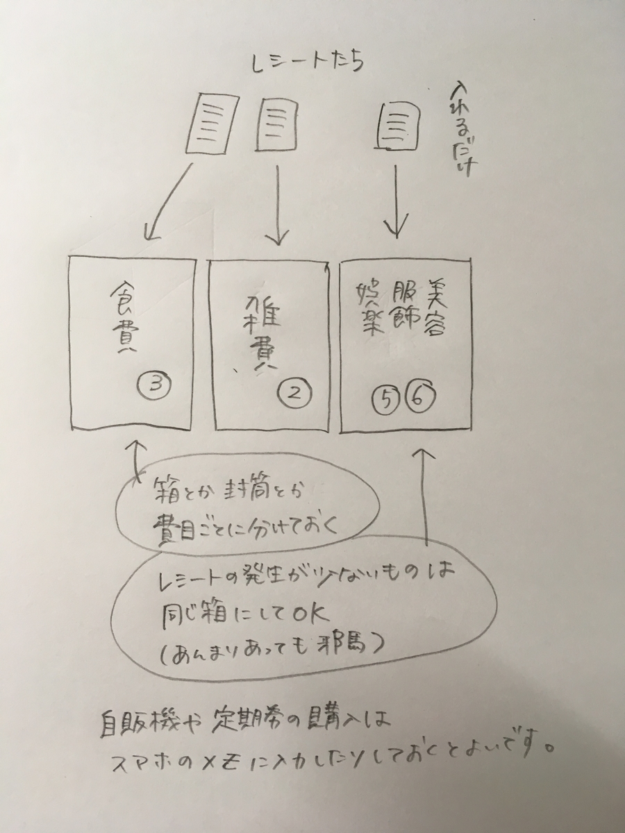 f:id:nakazumo:20190719155351j:plain