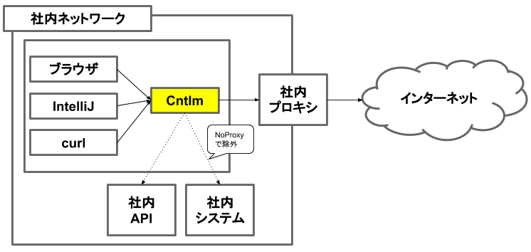 f:id:nakimura:20200718101947p:plain