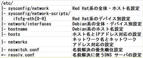 f:id:nakka-yuzu:20160814215521p:plain f:id:nakka-yuzu:20160814215521p:plain