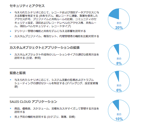 配属半年で上級アドミニストレーターを受験した話 私の思ったことを綴っていく