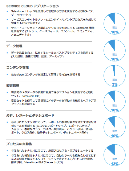 配属半年で上級アドミニストレーターを受験した話 私の思ったことを綴っていく