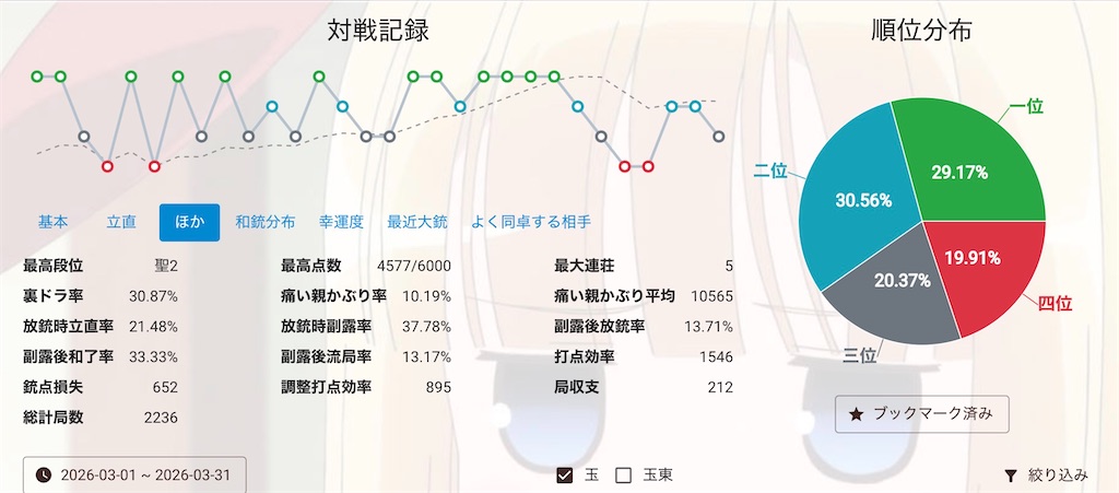 f:id:nakorightvirtual:20260402130609j:image
