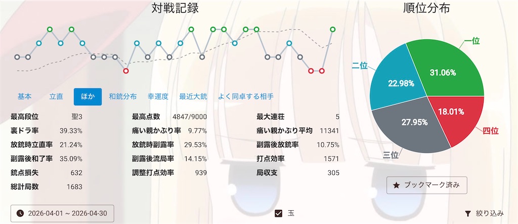 f:id:nakorightvirtual:20260501203900j:image