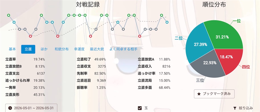 f:id:nakorightvirtual:20260601121946j:image