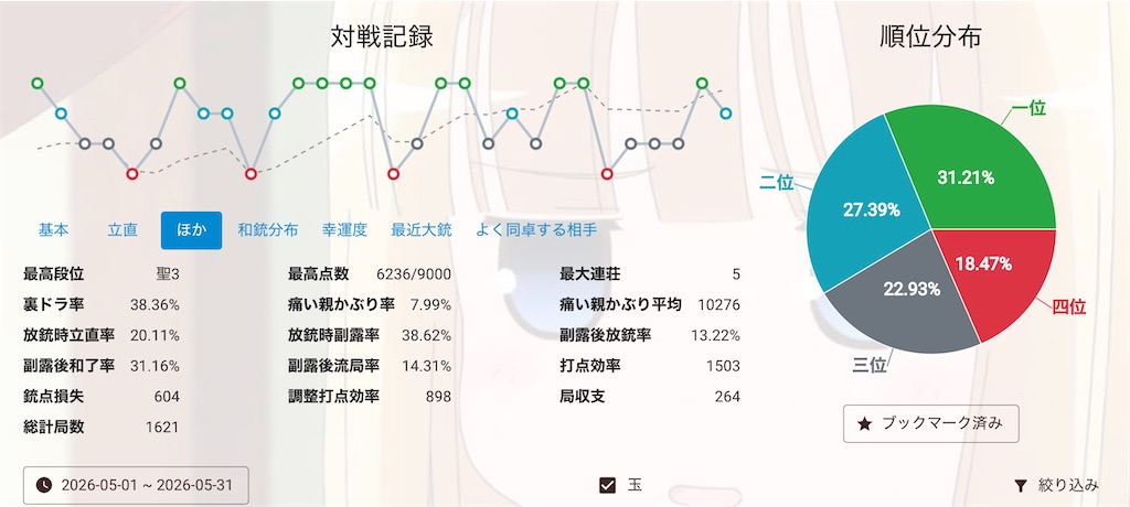 f:id:nakorightvirtual:20260601121948j:image