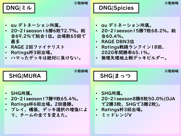 Rage Shadowverse Pro League 観戦レポート