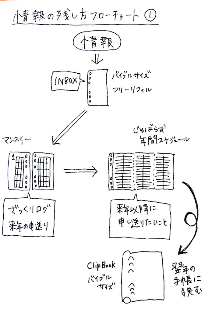 f:id:namachalog:20181117163518j:image