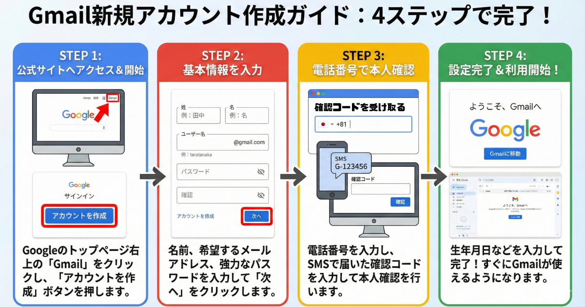 Gmailの新規アカウント作成のわかりやすい画像