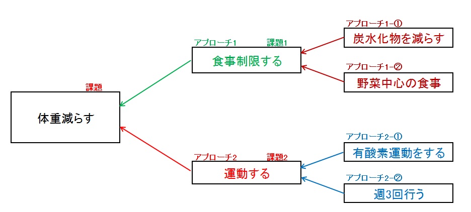 f:id:namako151:20180421015441j:plain f:id:namako151:20180421015441j:plain