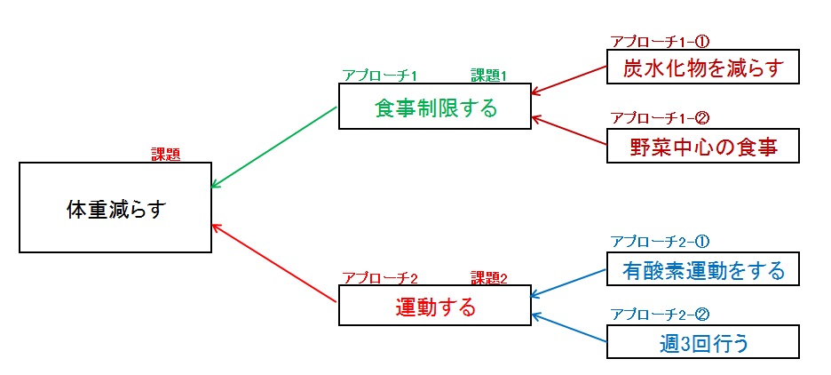 f:id:namako151:20180421015441j:plain