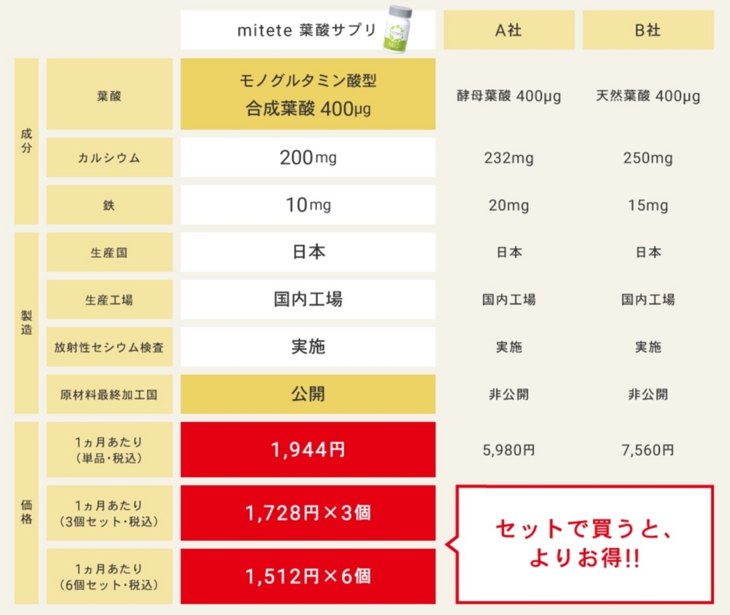 f:id:namakouso:20180705113933j:plain f:id:namakouso:20180705113933j:plain