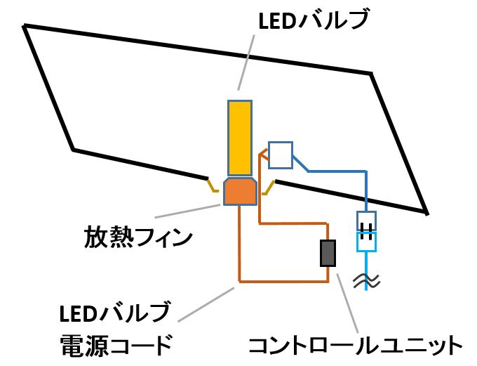 f:id:namamono04:20190304224102j:plain f:id:namamono04:20190304224102j:plain