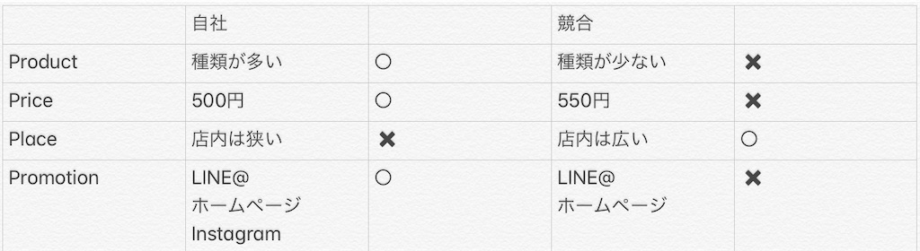 f:id:namasuteking:20200726010923j:image