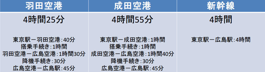 f:id:name_is_anonymous:20210330011707p:plain