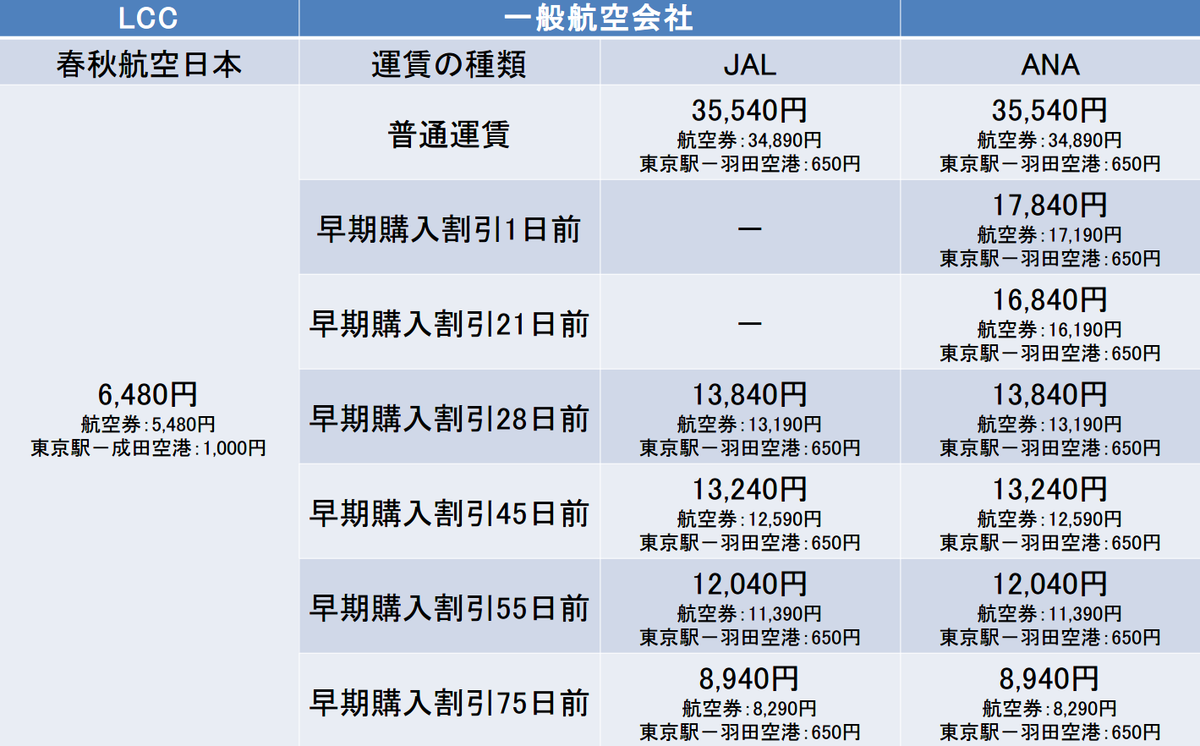 f:id:name_is_anonymous:20210330012406p:plain
