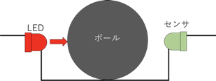 f:id:namikitake:20190915000926p:plain