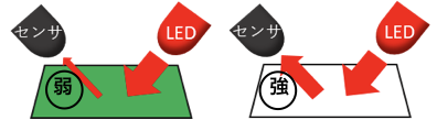 f:id:namikitake:20190915001046p:plain