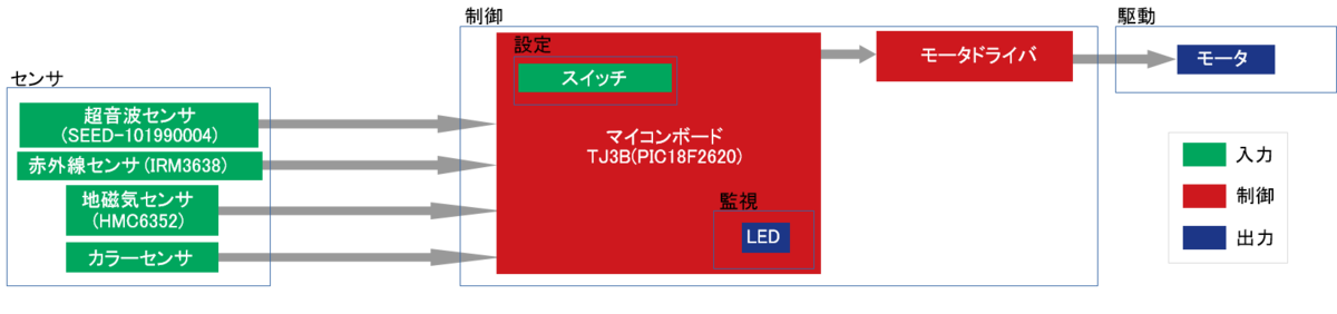 f:id:namikitake:20190923135824p:plain