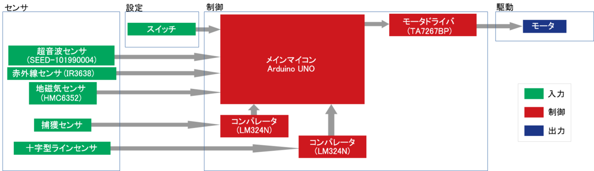 f:id:namikitake:20190923135856p:plain
