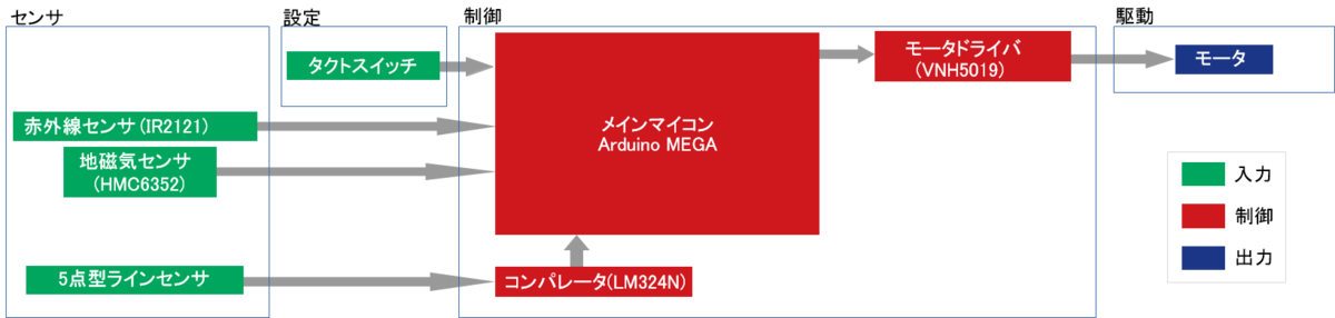 f:id:namikitake:20190923141500p:plain