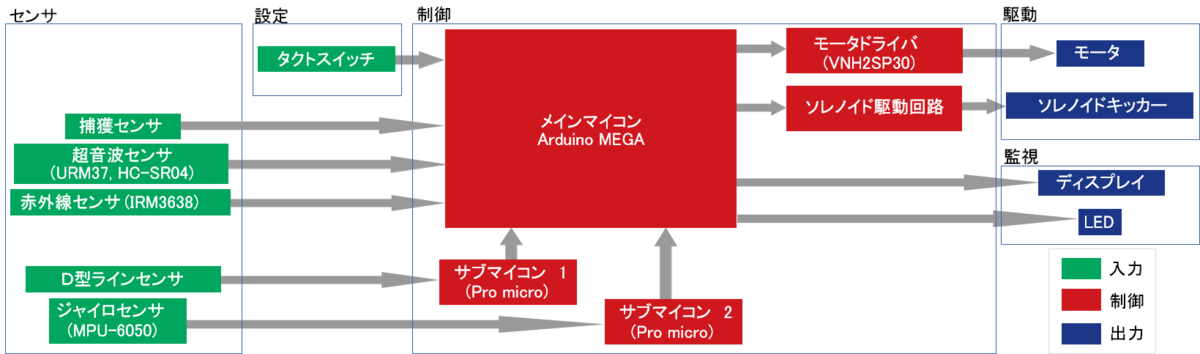 f:id:namikitake:20190923142851p:plain