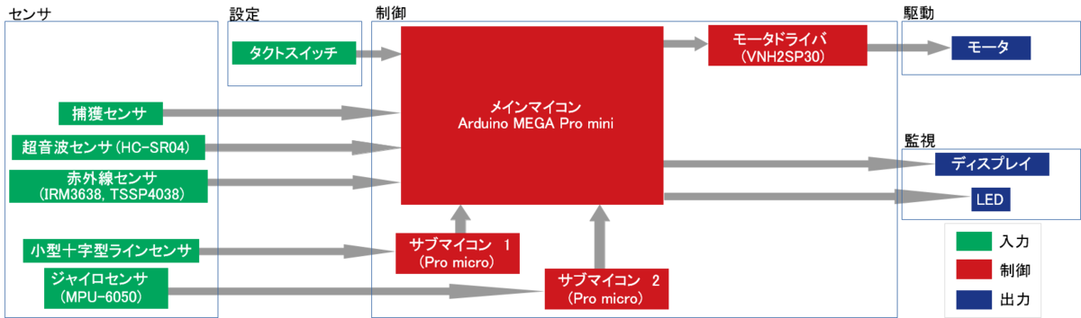 f:id:namikitake:20190923143325p:plain