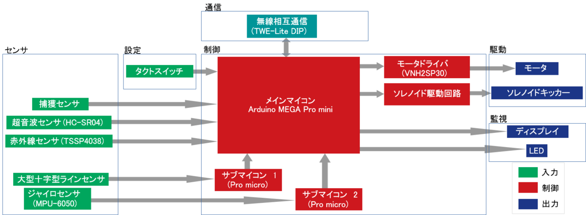 f:id:namikitake:20190923143436p:plain
