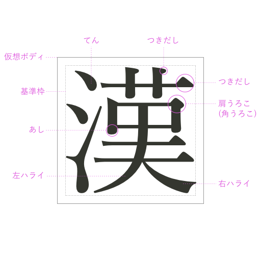f:id:namikuguri:20170919002445p:plain f:id:namikuguri:20170919002445p:plain