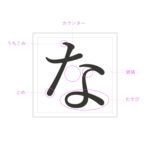 f:id:namikuguri:20170919002513p:plain f:id:namikuguri:20170919002513p:plain